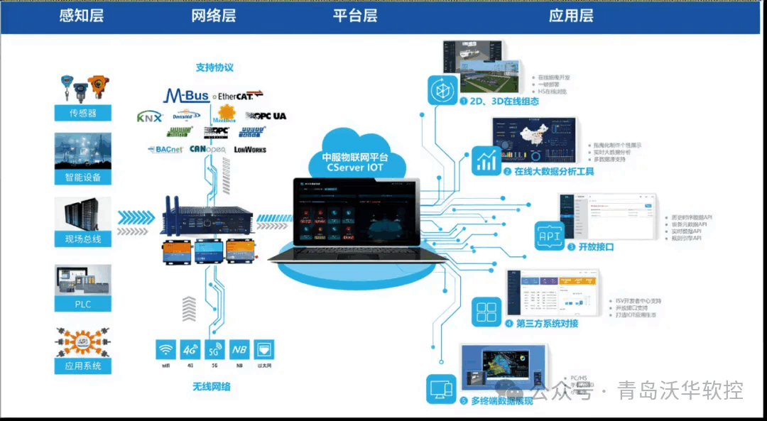云化部署.png 云化部署.png