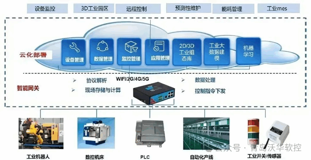 云化部署3.png 云化部署3.png